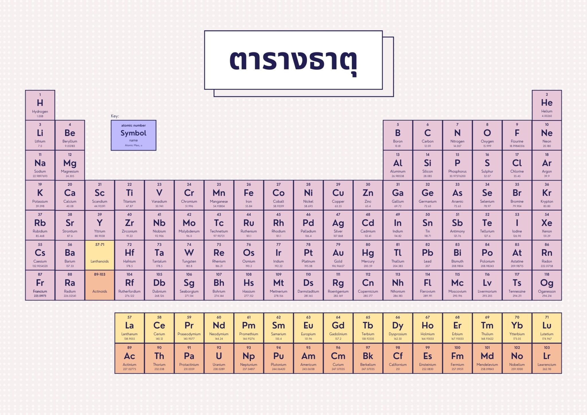 โครงสร้างอะตอมและตารางธาตุ: พื้นฐานของเคมีและวิทยาศาสตร์ - Top …