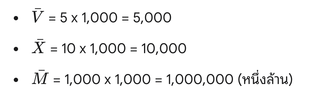 เลขโรมัน (Roman Numerals) คืออะไร? สรุปวิธีอ่านและเขียนแบบเข้าใจง่าย ...